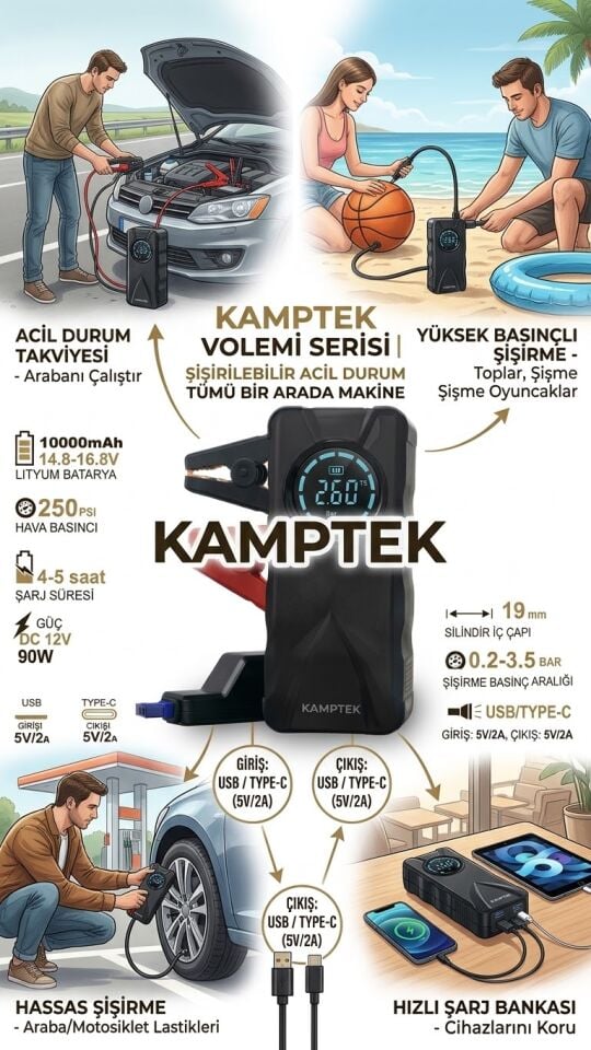 Kamptek Volemi 10000mAh Akü Takviye Cihazı ve 250 PSI Dijital Ekranlı Taşınabilir Lastik Şişirme Kompresörü - Acil Durum Tümü Bir Arada Kit